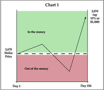 GippleChart1-0419