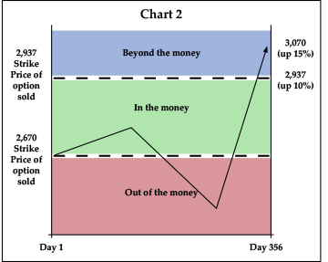 GippleChart2-0419