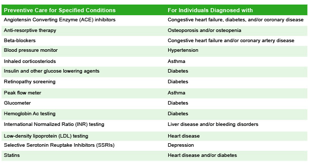 Defined Preventive Care For HSA Participants