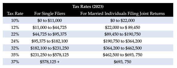 Tax Rates 2023