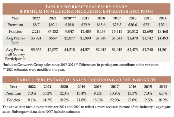 Chart02-03-2023-Of-Worksite-LTCI