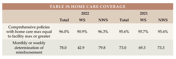 Chart19-2023-Of-Worksite-LTCI